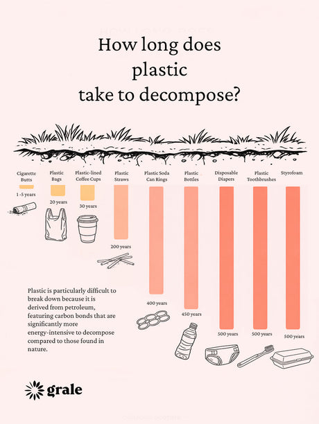 It’s time to switch to materials designed to return to the earth, not stay in it.